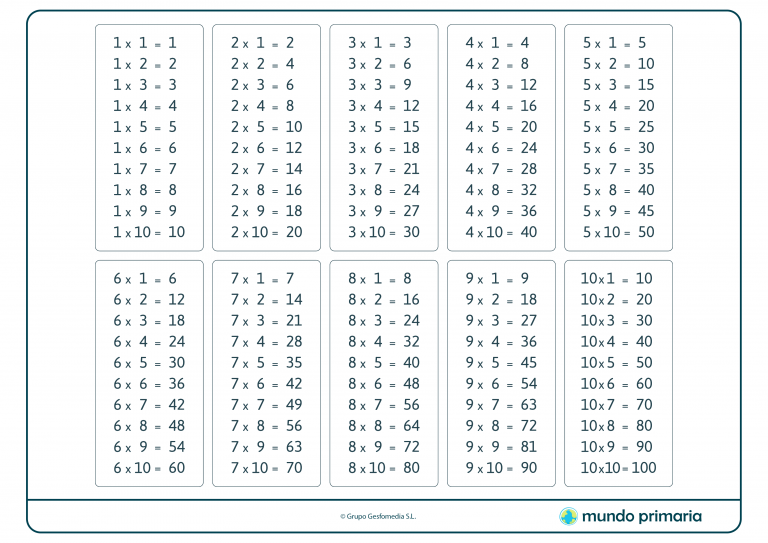 Juegos para aprender las TABLAS DE MULTIPLICAR