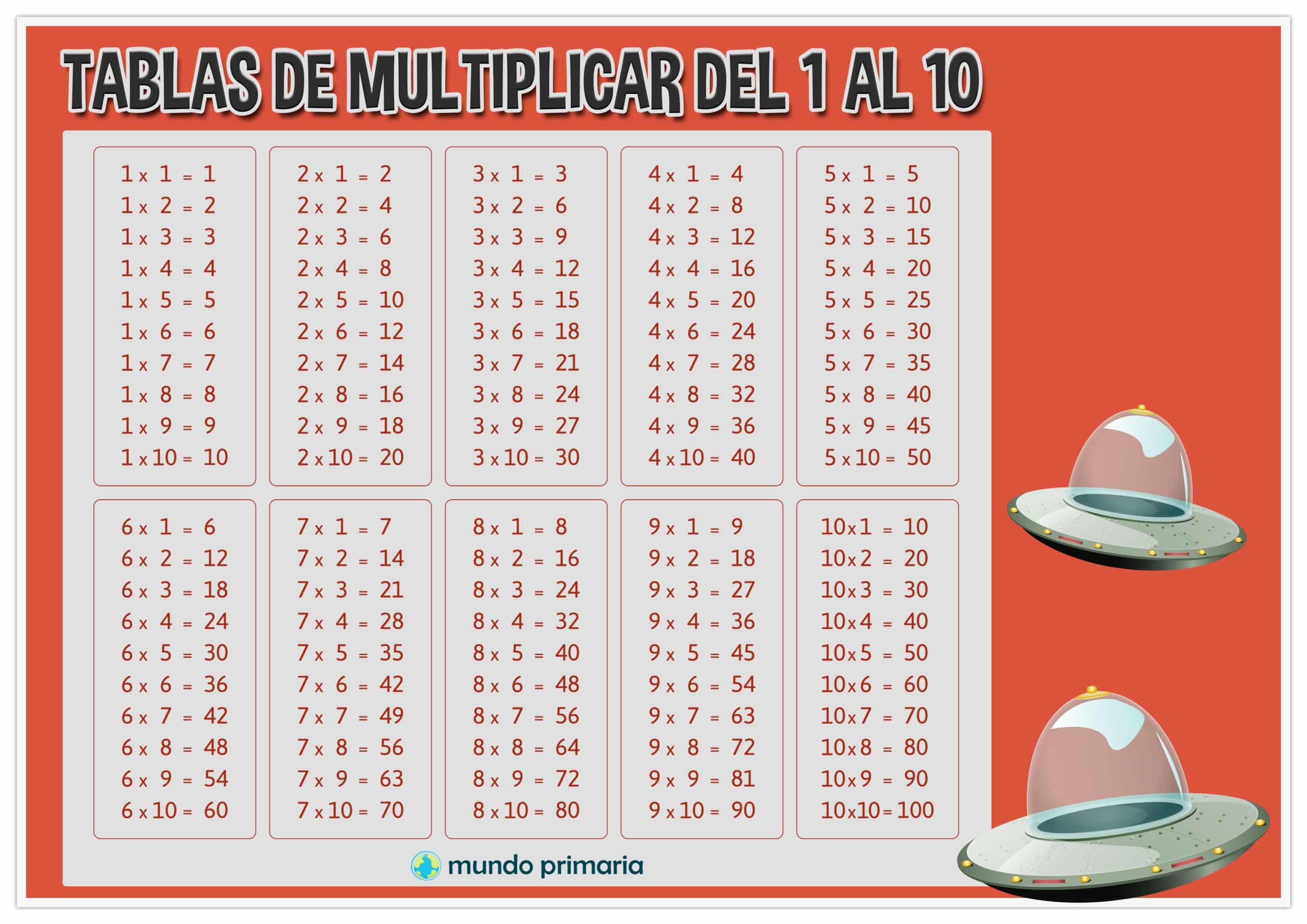 Tabla Multiplicar Del 4 Juegos para aprender las TABLAS DE MULTIPLICAR