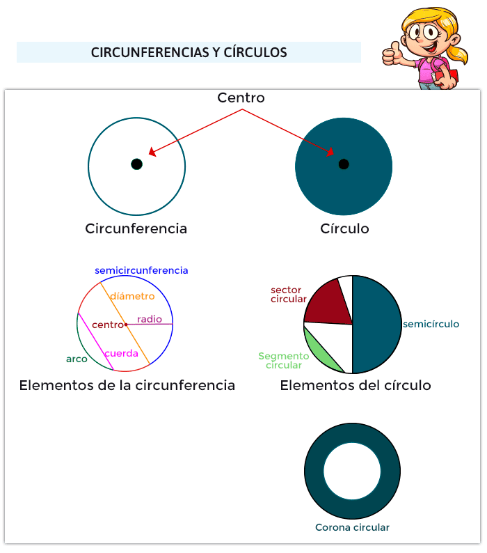 Juegos de circunferencias para primaria