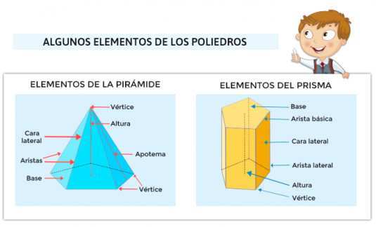 Cuerpos geométricos para Imprimir: ejercicios, área y volumen