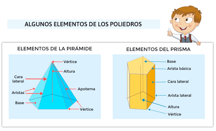 ▷ Cuerpos geométricos para Imprimir: ejercicios, área y volumen