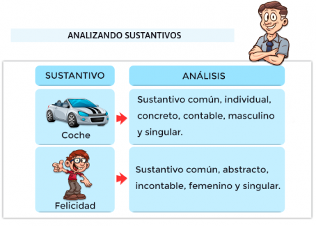 Juegos de gramática - Mundo Primaria