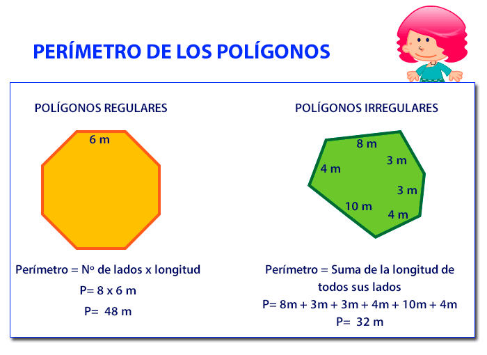 Perímetro de los polígonos