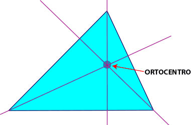 Clasificación de triángulos