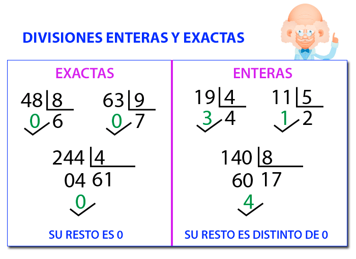 Como hacer divisiones de 1 cifra