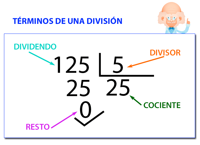 Partes De La Divisi n Dividendo Divisor Cociente Y Resto Para Ni os