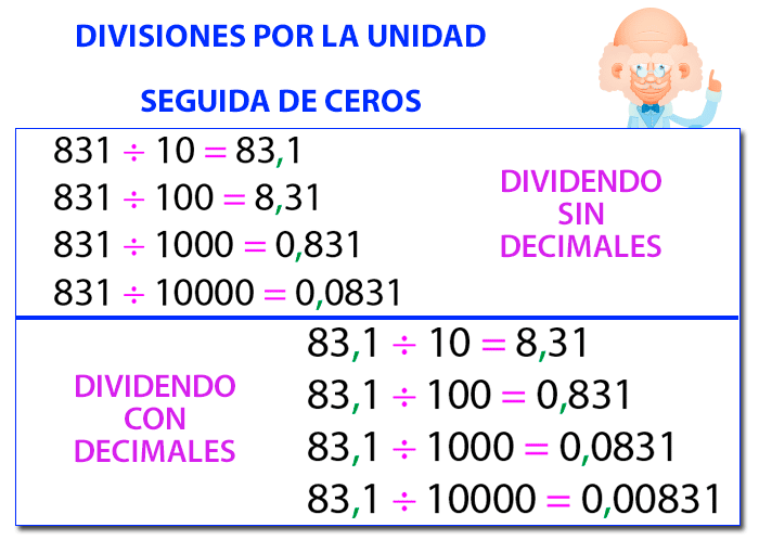 División con decimales