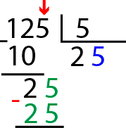 Términos de la division