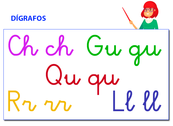 Abecedario español para niños