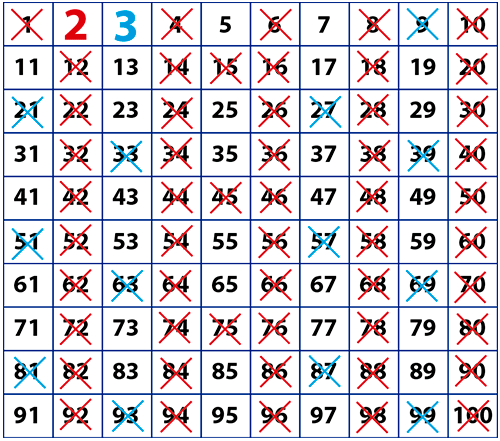 Criba Tres Eratostenes