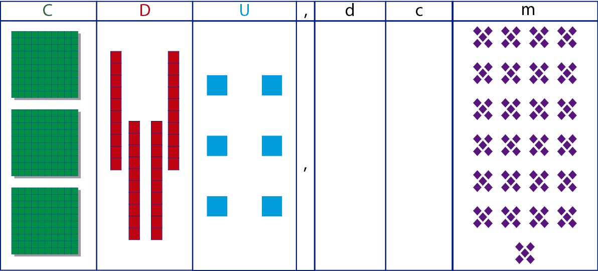 Como Descomponer Numeros