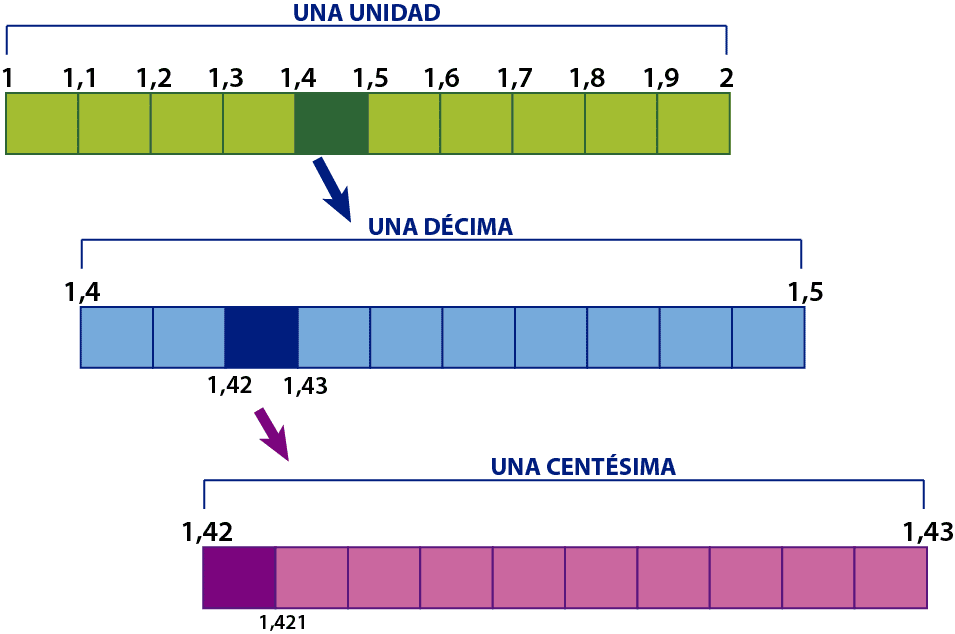 Decenas Milesimas