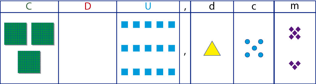 Descomponer Numeros En Centenas
