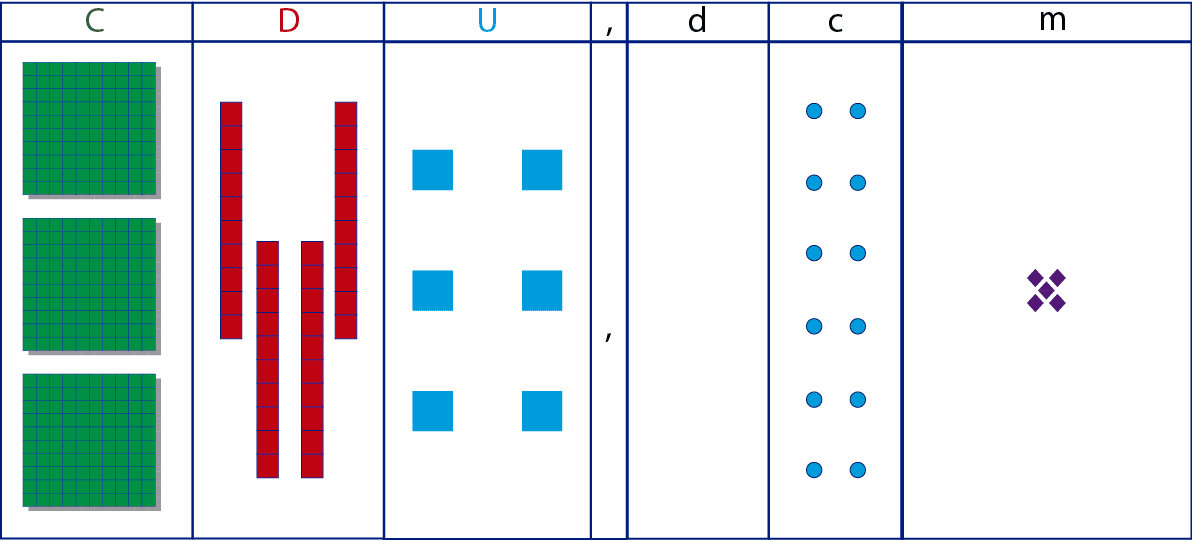 Descomponer Numeros En Centesimas