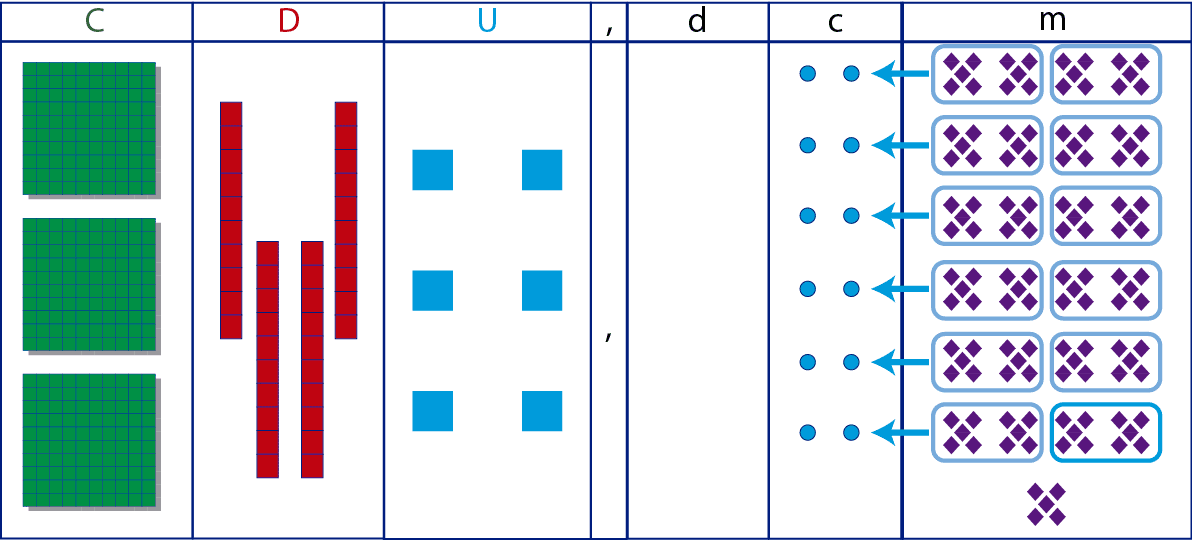 Descomponer Numeros En Decimas