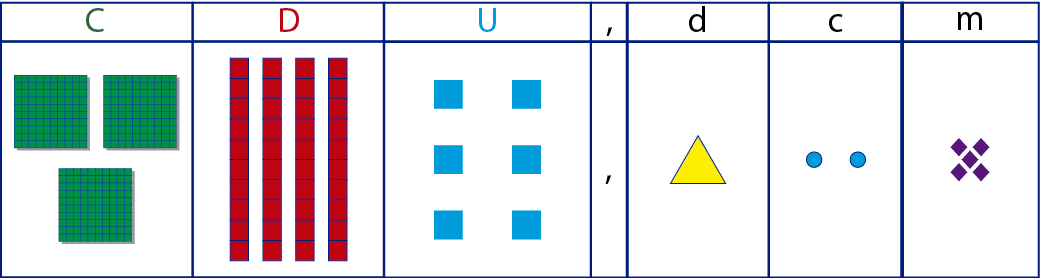 Descomponer Numeros En Milesimas
