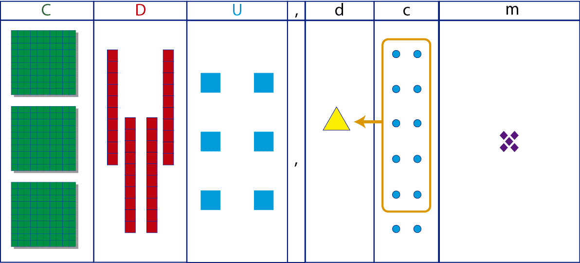 Descomponer Numeros En Unidades
