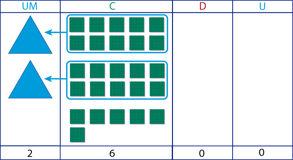 Descomponer Numeros Ninos De Primaria