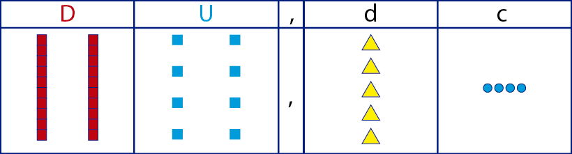 Descomponer Numeros Para Ninos De Primaria