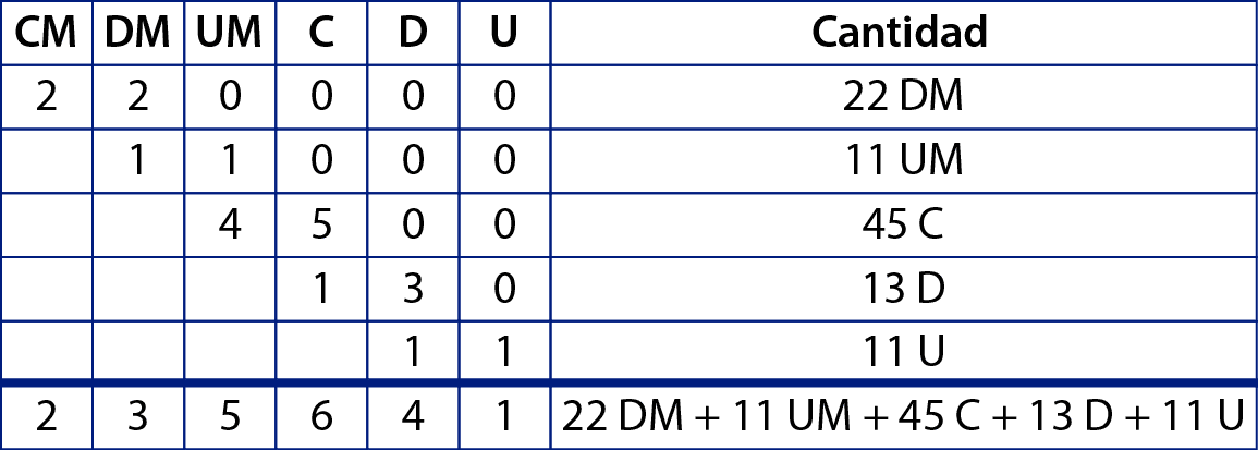 Descomponer Numeros Para Ninos Primaria