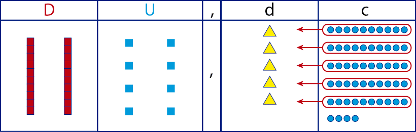 Descomposicion De Numeros Ninos De Primaria