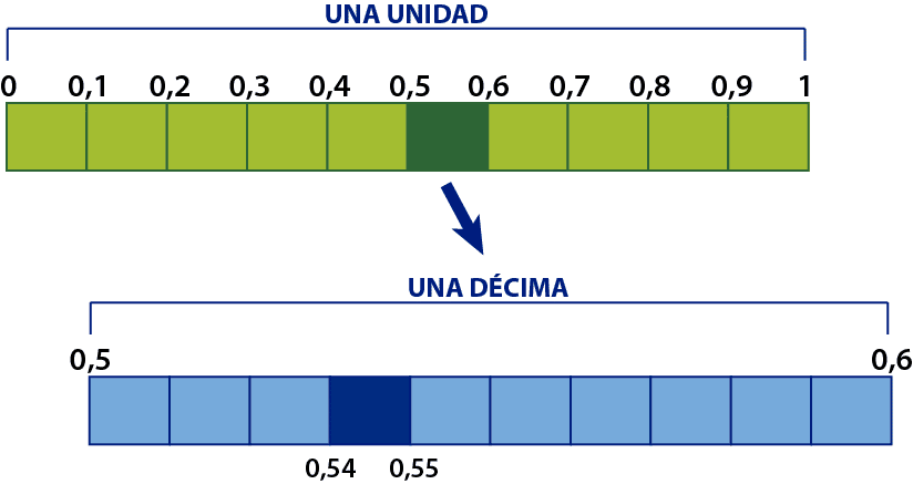 Descomposicion De Numeros Ninos Primaria