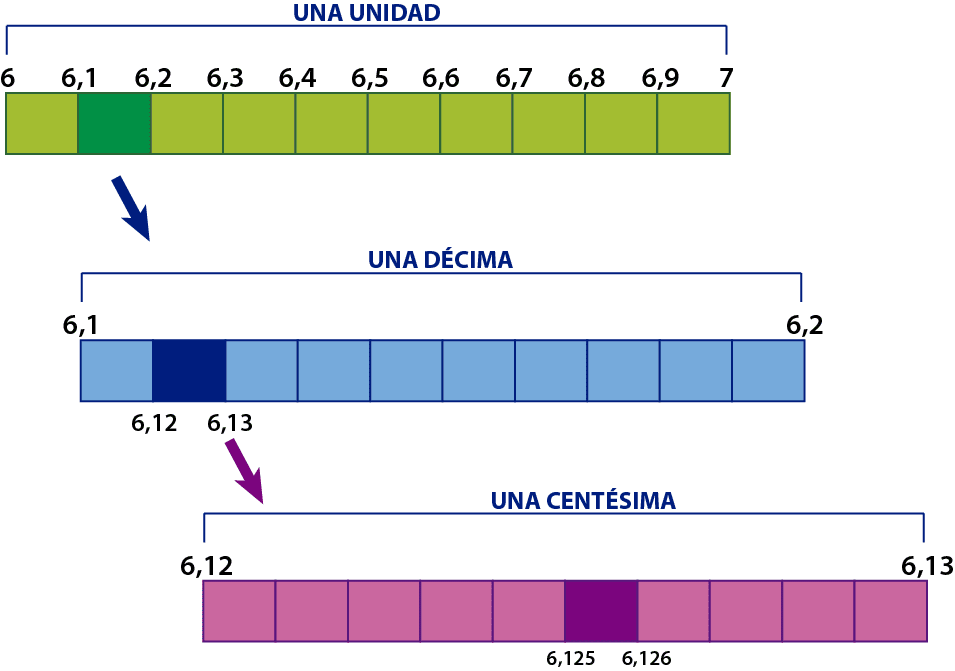 Descomposicion En Centesimas