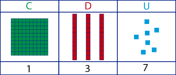 Descomposicion Numeros Ninos Primaria