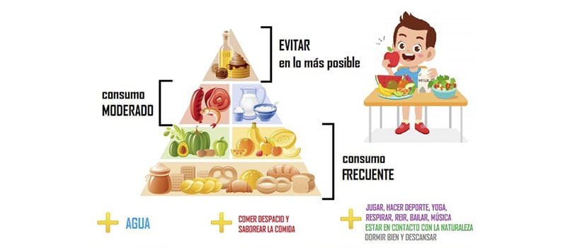 Comida Saludable Para Ninos Piramide