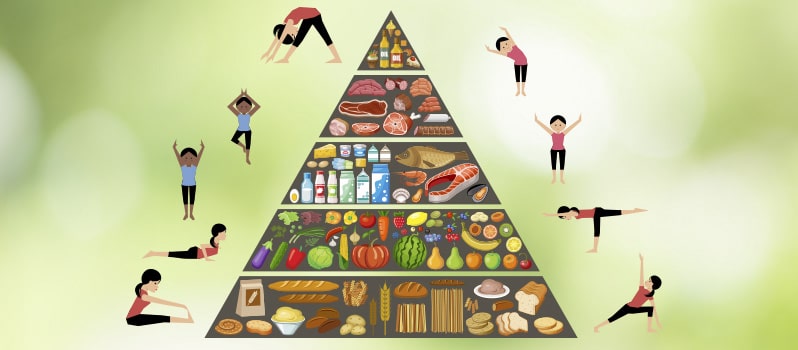 Piramide Alimenticia Ejercicio
