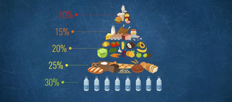 Piramide Para Ninos Alimenticia Saludable