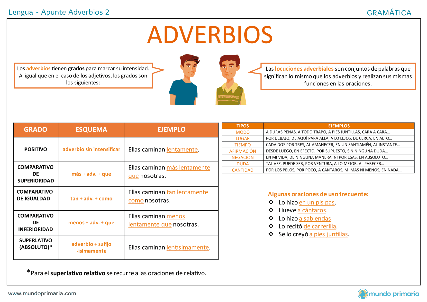 Ejemplos De Adverbios