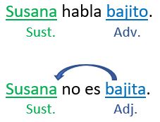 Adjetivos Como Atributo