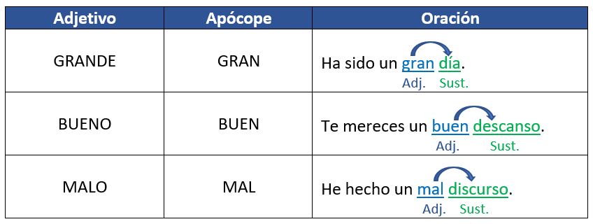 Adjetivos Explicativos