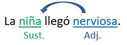Adjetivos Grado Comparativo