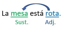 Adjetivos Grado Positivo