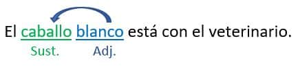 Adjetivos Grado Superlativo