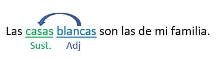 Adjetivos
