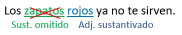 Clases de adjetivos