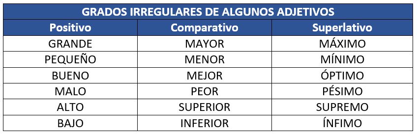 Grados Irregulares Adjetivos