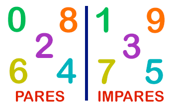 ▷ Números pares e impares【¿Qué son? Curiosidades】
