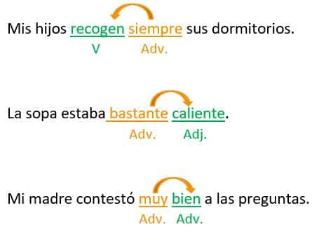 Qué son los Adverbios
