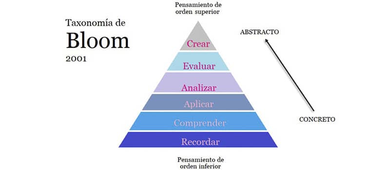 Taxonomía Bloom