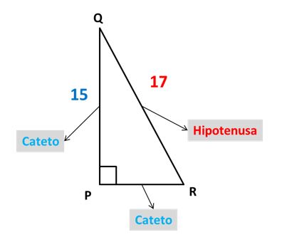 Catetos Hipotenusa