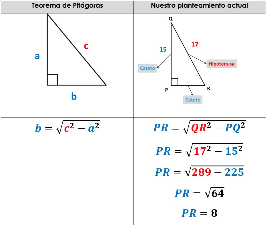 Catetos