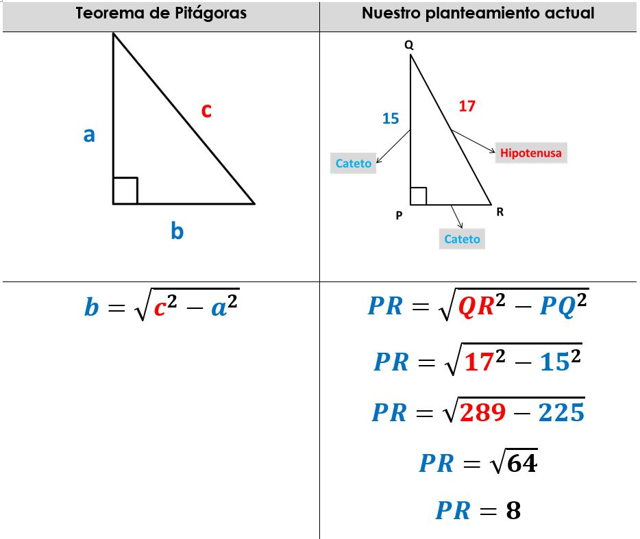 Teorema De Pitágoras 【definición Y Aplicaciones】