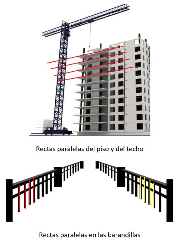 Clasificación de líneas
