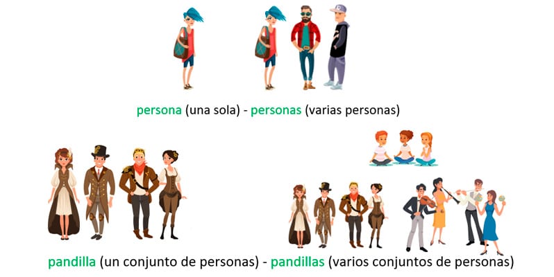 Género de los Sustantivos