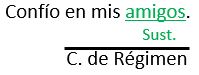 Palabras que actúan como Sustantivos