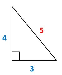 Pitágoras para Primaria